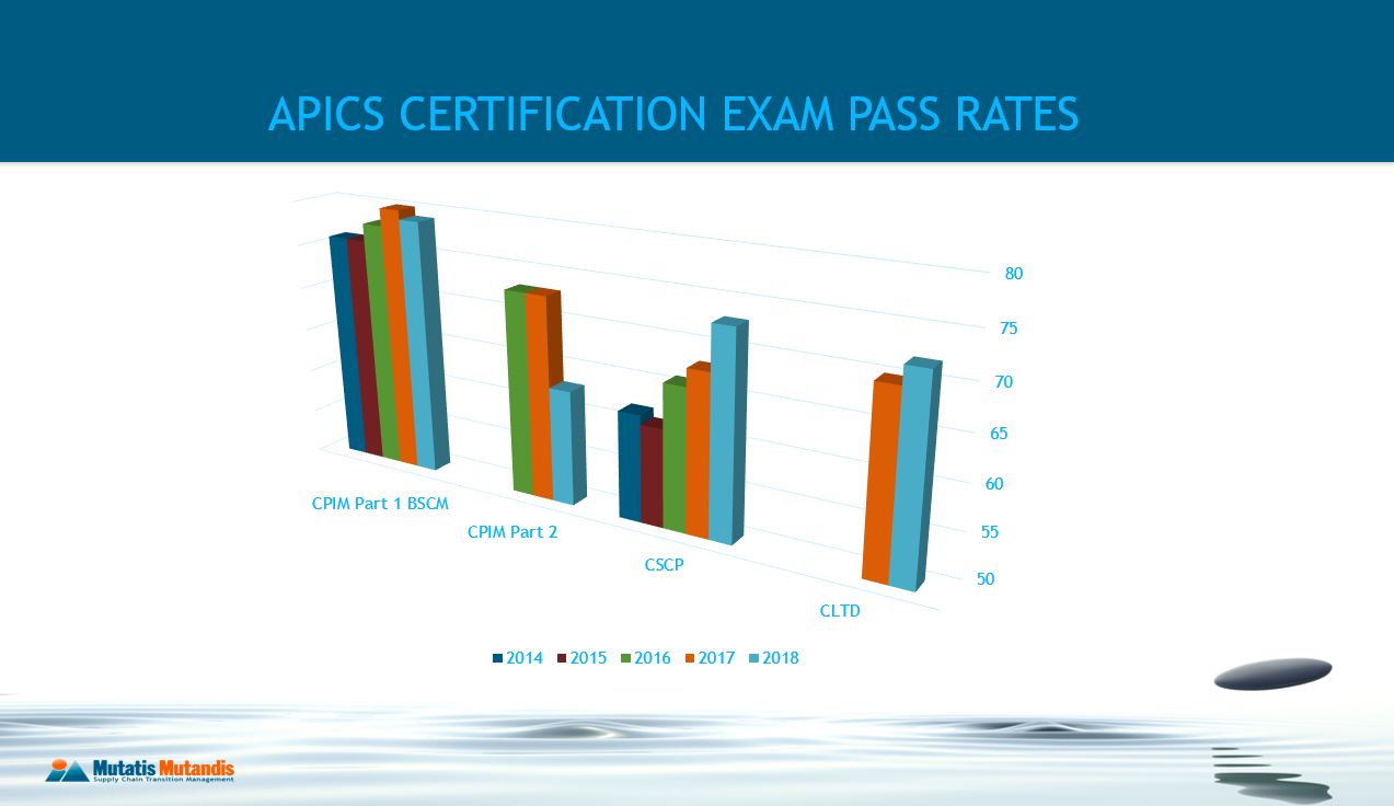 CSCP Prüfungsinformationen